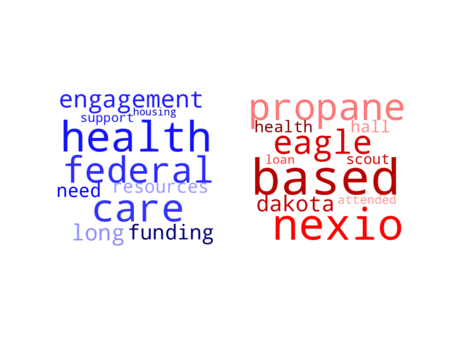 Wordcloud from Friday August 9, 2024.